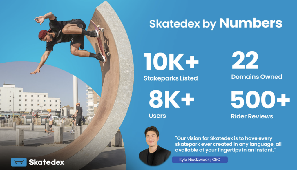 Skatedex by the Numbers