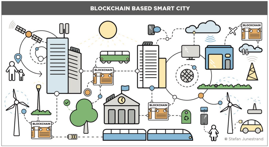 Blockchain Based Governance Model for Public Services in Smart Cities